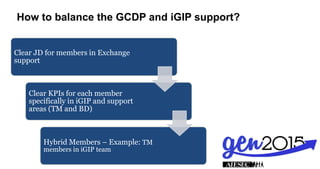 How to balance the GCDP and iGIP support?
Clear JD for members in Exchange
support
Clear KPIs for each member
specifically in iGIP and support
areas (TM and BD)
Hybrid Members – Example: TM
members in iGIP team
 