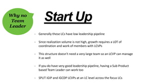 Start Up
Why no
Team
Leader
- Generally these LCs have low leadership pipeline
- Since realization volume is not high, growth requires a LOT of
coordination and work of members with LCVPs
- This structure doesn’t need a very large team so an LCVP can manage
it as well
- If you do have very good leadership pipeline, having a Sub Product
based Team Leader can work too
- SPLIT iGIP and iGCDP LCVPs at an LC level across the focus LCs
 