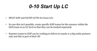 • SPLIT iGIP and iGCDP LCVPs for focus LCs
• In case this isn’t possible, create specific iGIP teams for the summer within the
OGX team at an LC level so that they can be tracked separately
• Summer teams in iGIP can be working to deliver to maybe 2-3 big entity partners
only and this is part of their JD
0-10 Start Up LC
 