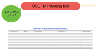 USE TM Planning tool
How do I
plan?
 
