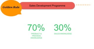 Sales Development Programme
Golden Rule
70%
PRODUCT &
PROCESS
KNOWLEDGE
30%
SALES KNOWLEDGE
 