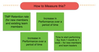 How to Measure this?
TMP Retention rate
(for new members
and existing team
members
Increase in
Performance over a
period of time
Time to start performing
Eg: from 1 month to 1
week – for new members
and team leaders
Increase in
Performance over a
period of time
 
