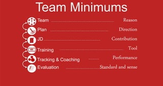 Team Minimums
Team
Plan
JD
Training
Tracking & Coaching
Evaluation Standard and sense
Reason
Direction
Contribution
Tool
Performance
 