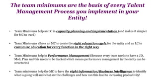 The team minimums are the basis of every Talent
Management Process you implement in your
Entity!
• Team Minimums help an LC in capacity planning and implementation (and makes it simpler
for MC to track)
• Team Minimums allows an MC to create the right education cycle for the entity and an LC to
customize education for every function in the right way
• Team Minimums help in Performance Management (Because every team needs to have a JD,
MoS, Plan and this needs to be tracked which means performance management in the entity can be
structures)
• Team minimums help the MC to have the right information/Business Intelligence to identify
what is going well and what are the challenges and how can this lead to increasing productivity!
 