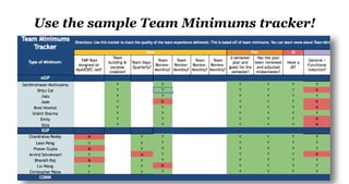 Use the sample Team Minimums tracker!
 