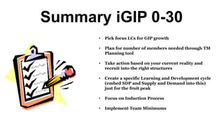 Summary iGIP 0-30
• Pick focus LCs for GIP growth
• Plan for number of members needed through TM
Planning tool
• Take action based on your current reality and
recruit into the right structures
• Create a specific Learning and Development cycle
(embed SDP and Supply and Demand into this)
just for the fruit peak
• Focus on Induction Process
• Implement Team Minimums
 