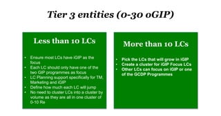 Tier 3 entities (0-30 oGIP)
Less than 10 LCs
• Ensure most LCs have iGIP as the
focus
• Each LC should only have one of the
two GIP programmes as focus
• LC Planning support specifically for TM,
Marketing and iGIP
• Define how much each LC will jump
• No need to cluster LCs into a cluster by
volume as they are all in one cluster of
0-10 Re
More than 10 LCs
• Pick the LCs that will grow in iGIP
• Create a cluster for iGIP Focus LCs
• Other LCs can focus on iGIP or one
of the GCDP Programmes
 
