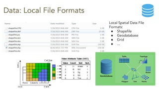IGIS Workshop - Introduction to ArcGIS Pro - Apr 2022 - Presentation.pdf