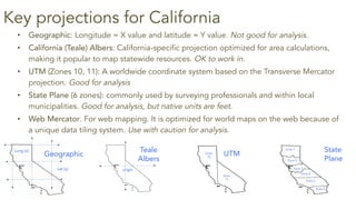 IGIS Workshop - Introduction to ArcGIS Pro - Apr 2022 - Presentation.pdf