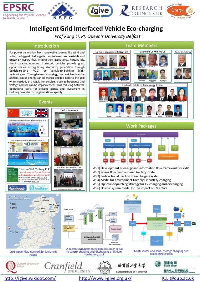 iGive Project poster