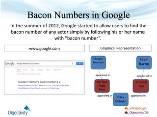 Everything Goes Better With Bacon: Revisiting the Six Degrees Problem ...
