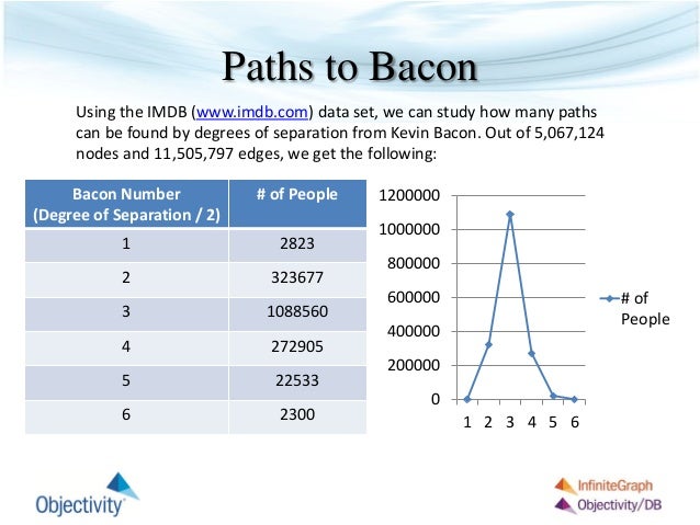 Memory Efficiently 13 Paths To Baconbacon Numberdegree Of Separation Memory Efficiently 13 Paths To Baconbacon Numberdegree Of Separation