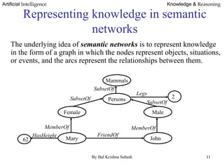 Semantic Net Knowldge reprsentations | PPT
