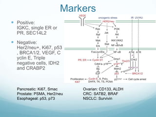 Markers
 Positive:
  IGKC, single ER or
  PR, SEC14L2
 Negative:
  Her2/neu+, Ki67, p53
  , BRCA1/2, VEGF, C
  yclin E, Triple
  negative cells, IDH2
  and CRABP2



  Pancreatic: Ki67, Smac     Ovarian: CD133, ALDH
  Prostate: PSMA, Her2/neu   CRC: SATB2, BRAF
  Esophageal: p53, p73       NSCLC: Survivin
 