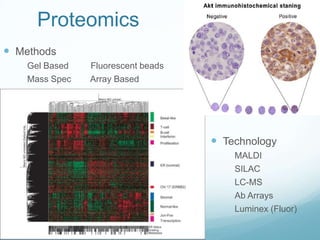 Proteomics
 Methods
    Gel Based   Fluorescent beads
    Mass Spec   Array Based




                                     Technology
                                        MALDI
                                        SILAC
                                        LC-MS
                                        Ab Arrays
                                        Luminex (Fluor)
 