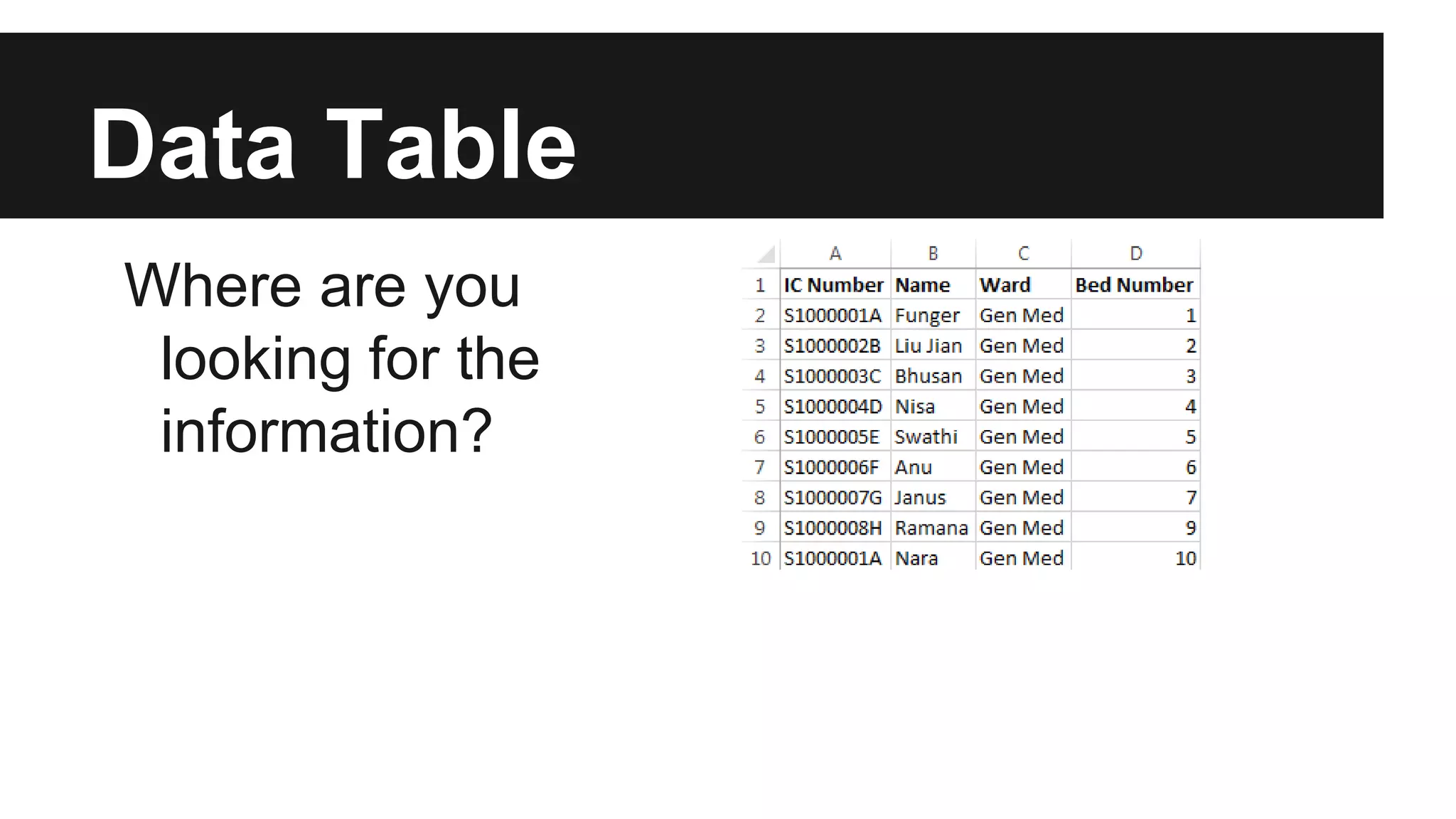 Data Table
Where are you
looking for the
information?
 