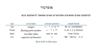 ‫אופרטור‬
‫בהם‬ ‫להשתמש‬ ‫שאשפר‬ ‫שונים‬ ‫אופרטורים‬ ‫מתאימים‬ ‫שונים‬ ‫לטיפוסים‬
 