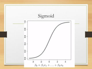 Sigmoid
 