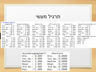 ‫מעשי‬ ‫תרגיל‬
•‫חולים‬ ‫של‬ ‫בנתונים‬ ‫נסתכל‬
 