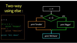 מבוא לתכנות מדעי פייתון הרצאה 3 חלק 1 Python | PPT