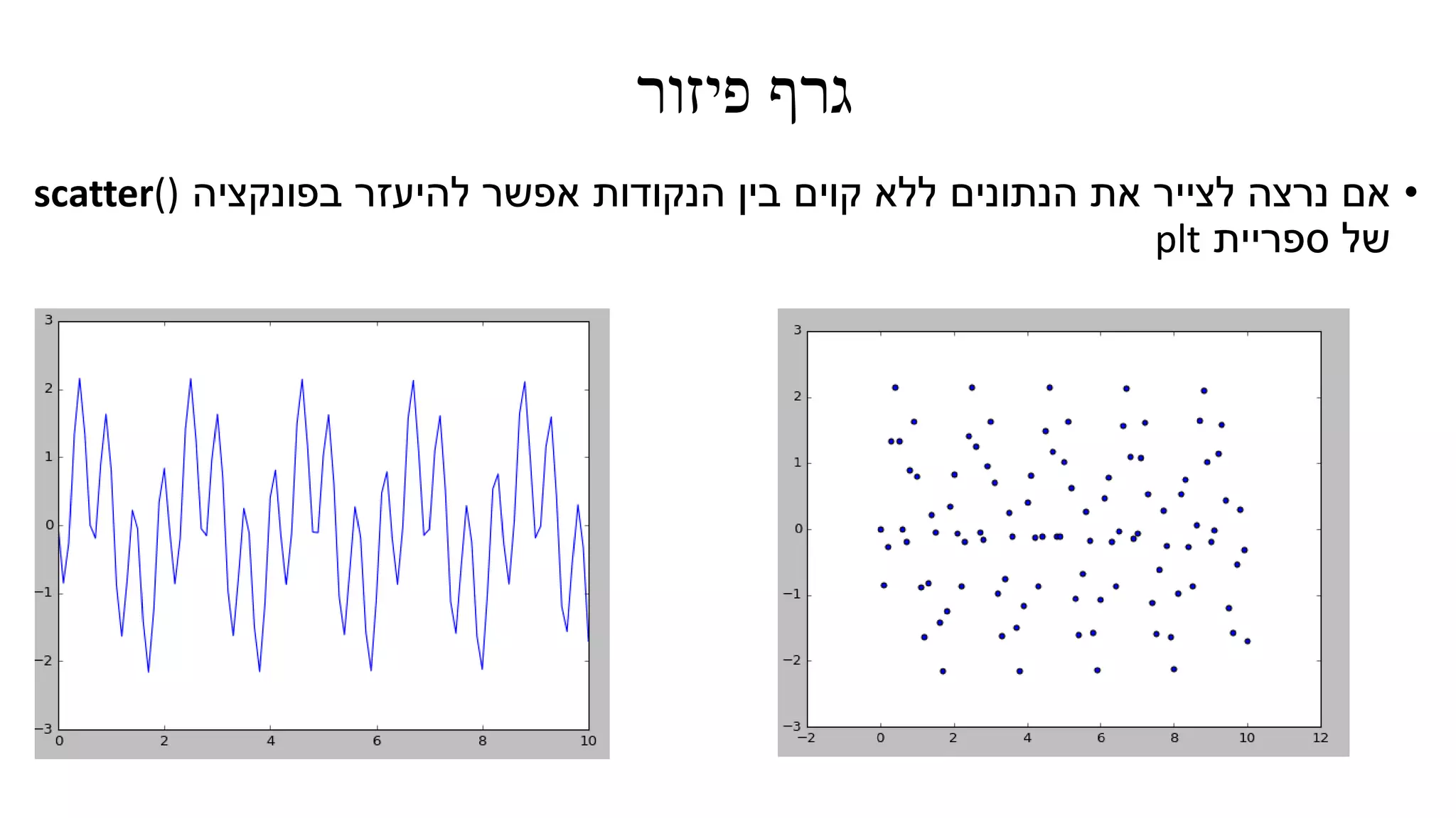 ‫פיזור‬ ‫גרף‬
•‫בפונקציה‬ ‫להיעזר‬ ‫אפשר‬ ‫הנקודות‬ ‫בין‬ ‫קוים‬ ‫ללא‬ ‫הנתונים‬ ‫את‬ ‫לצייר‬ ‫נרצה‬ ‫אם‬scatter()
‫ספריית‬ ‫של‬plt
 