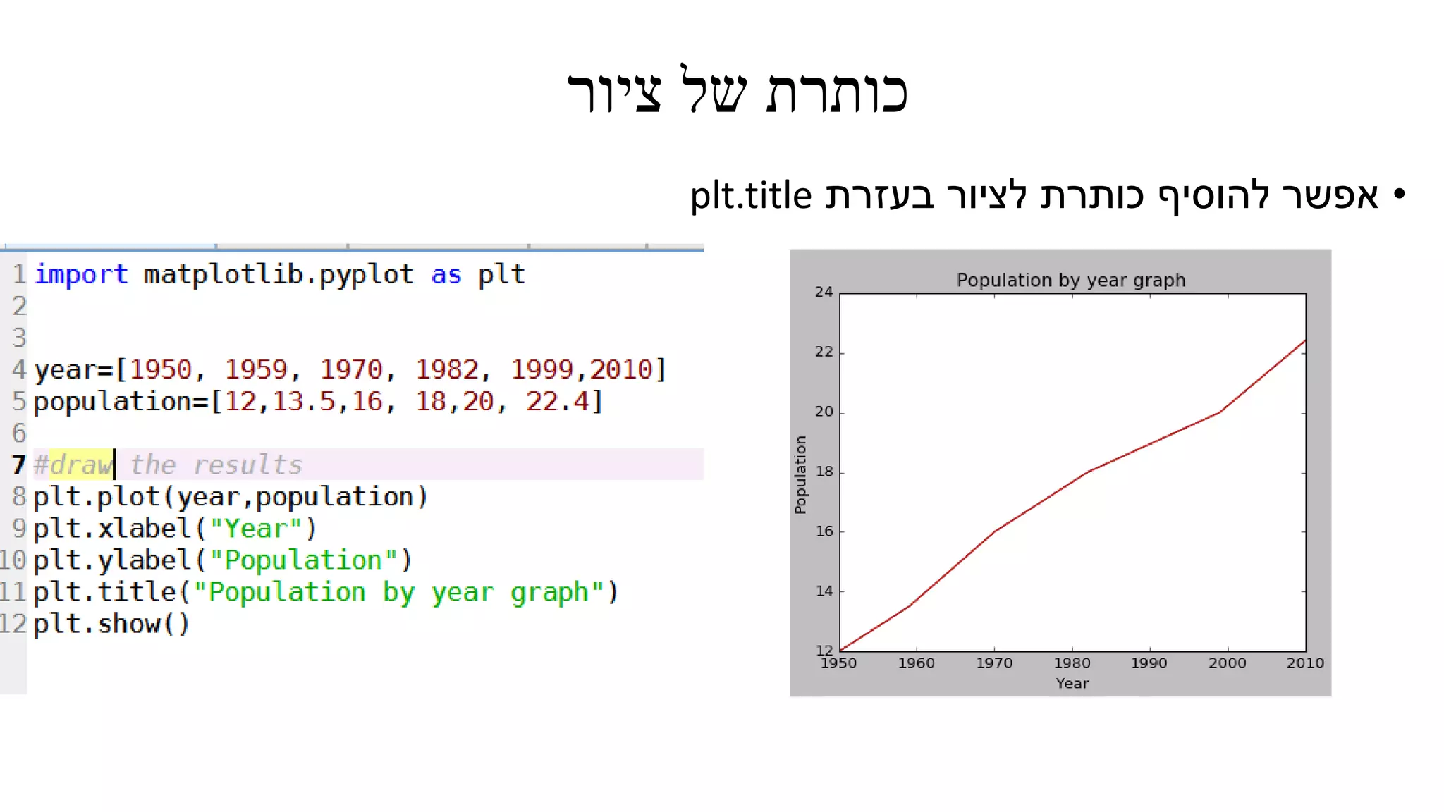 ‫ציור‬ ‫של‬ ‫כותרת‬
•‫בעזרת‬ ‫לציור‬ ‫כותרת‬ ‫להוסיף‬ ‫אפשר‬plt.title
 