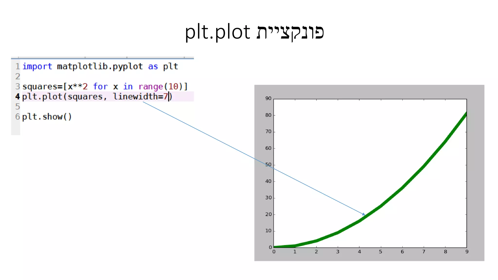 ‫פונקציית‬plt.plot
 