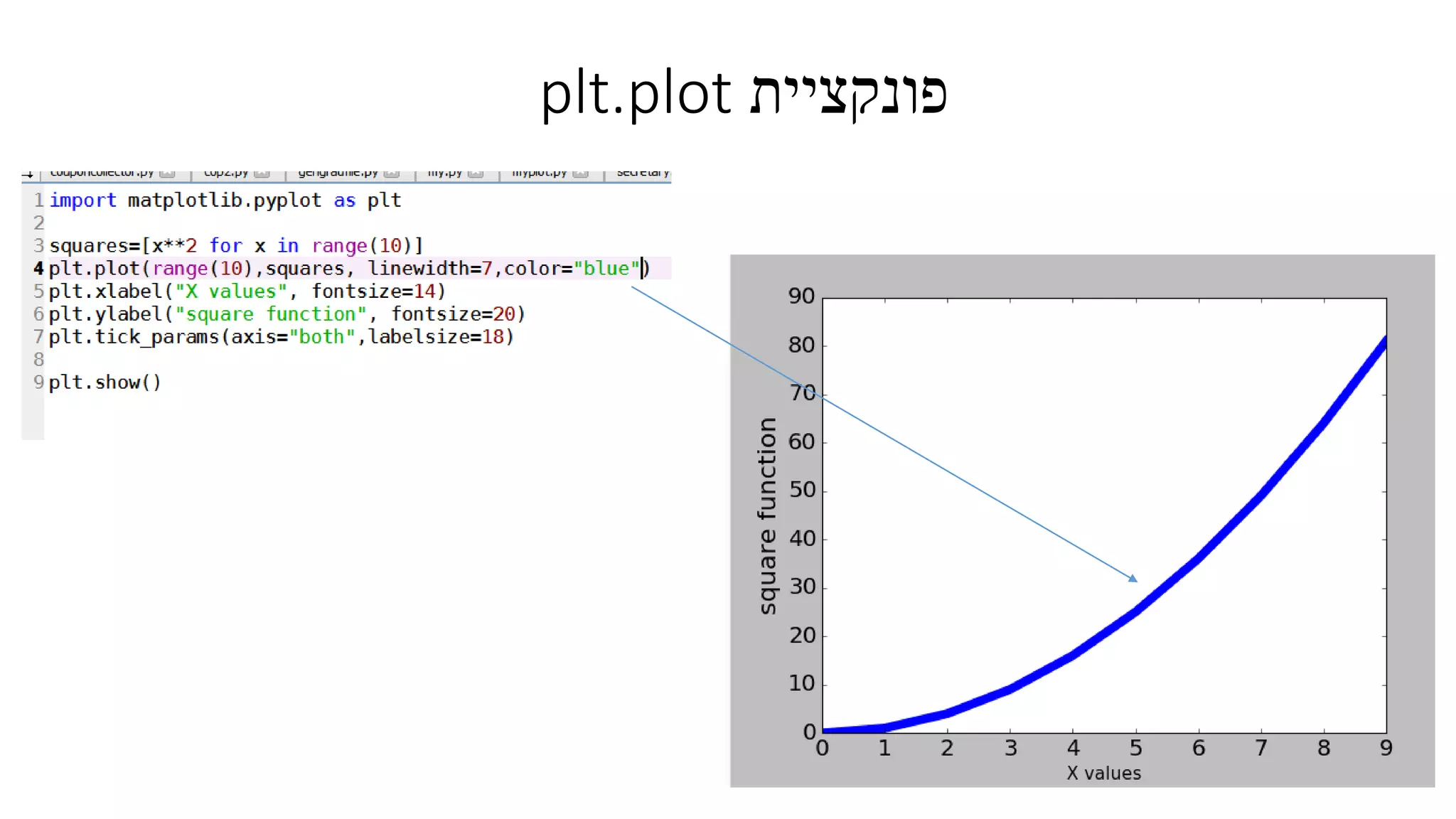 ‫פונקציית‬plt.plot
 