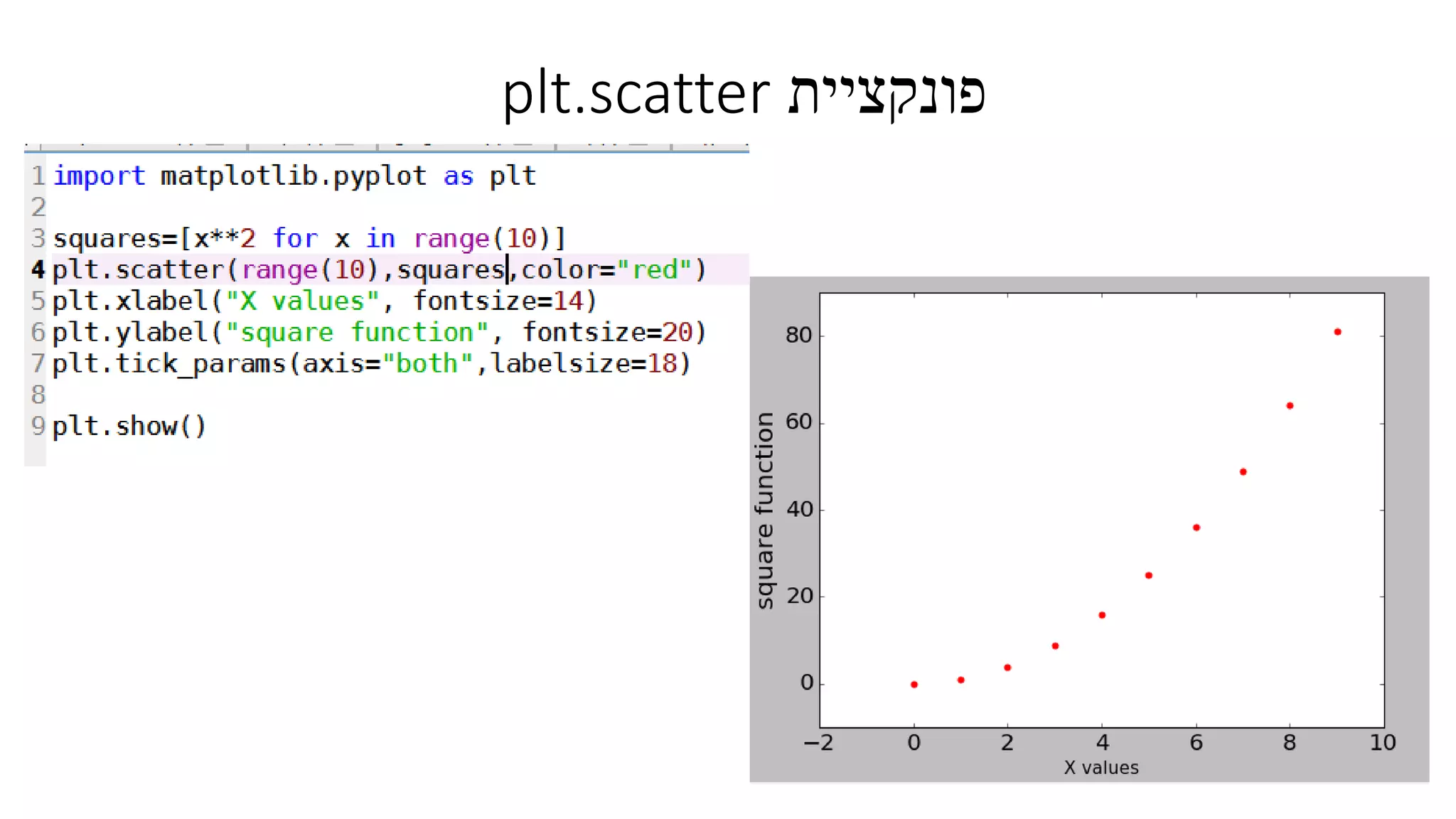 ‫פונקציית‬plt.scatter
 