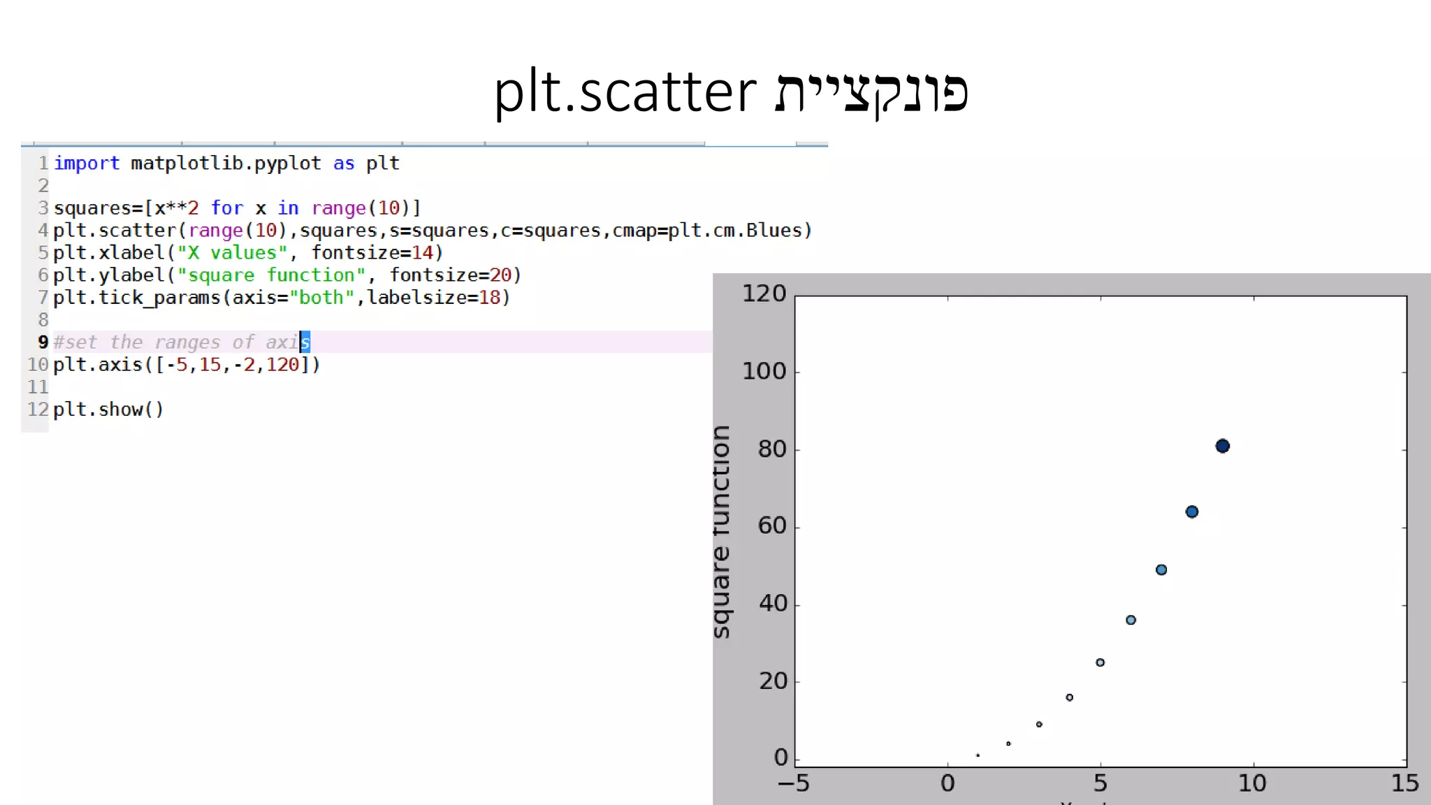‫פונקציית‬plt.scatter
 