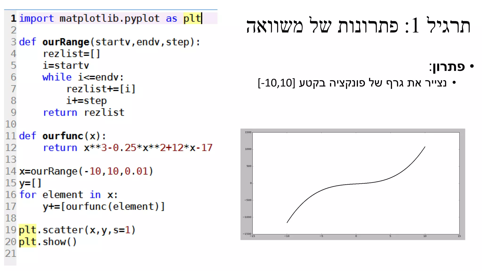 ‫תרגיל‬1:‫משוואה‬ ‫של‬ ‫פתרונות‬
•‫פתרון‬:
•‫בקטע‬ ‫פונקציה‬ ‫של‬ ‫גרף‬ ‫את‬ ‫נצייר‬[-10,10]
 