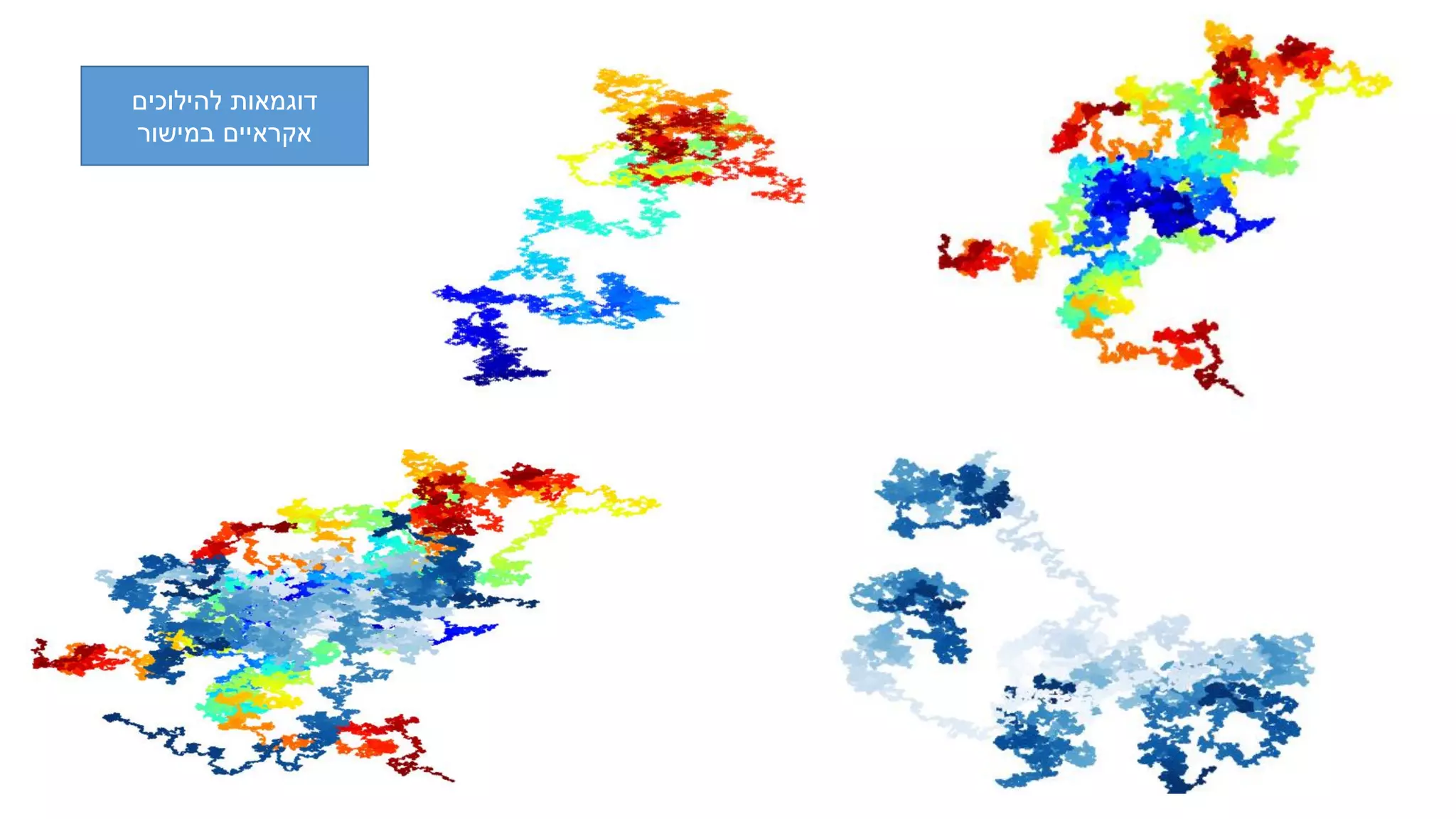 ‫להילוכים‬ ‫דוגמאות‬
‫במישור‬ ‫אקראיים‬
 