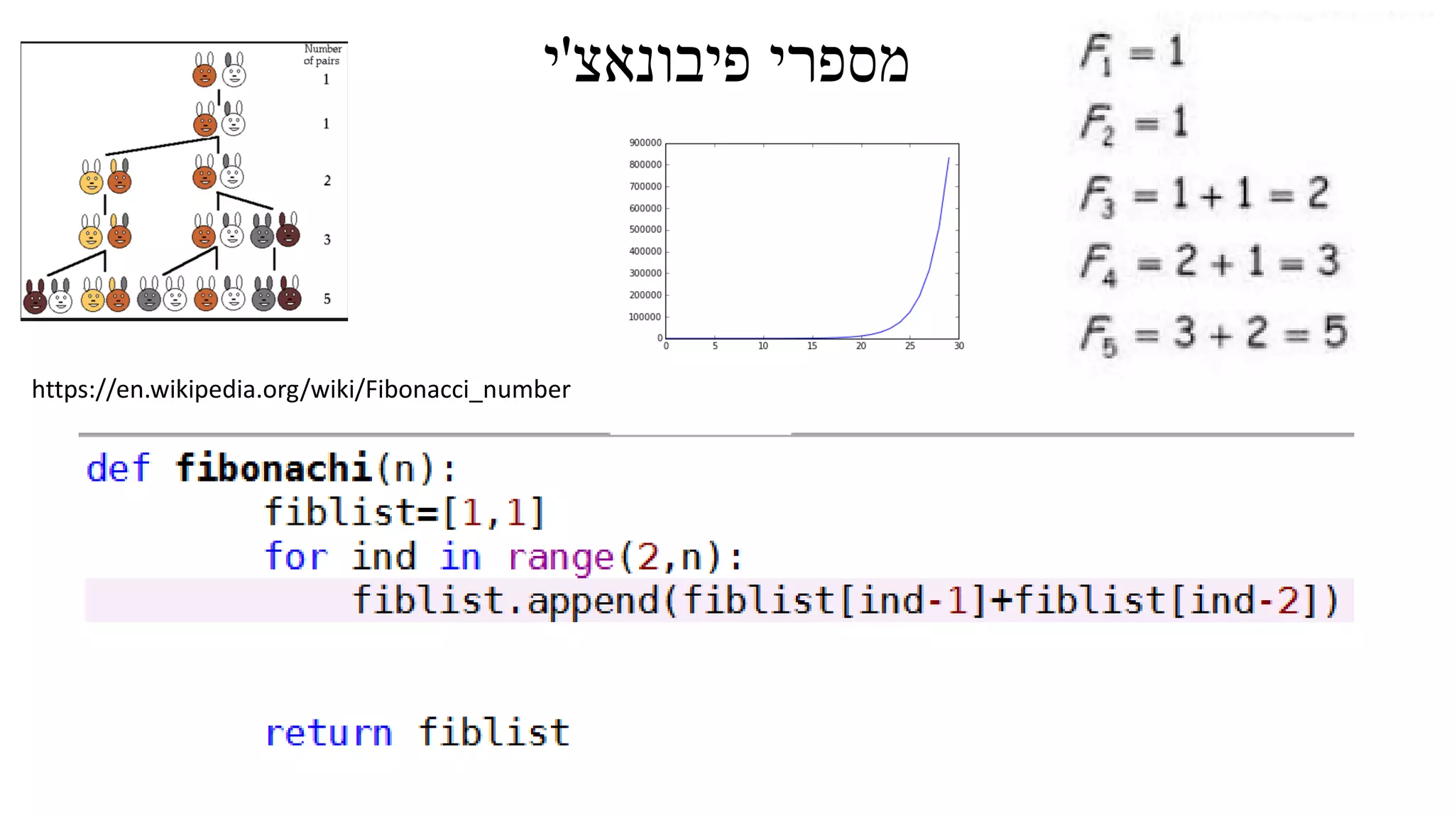 ‫פיבונאצ‬ ‫מספרי‬'‫י‬
https://en.wikipedia.org/wiki/Fibonacci_number
 