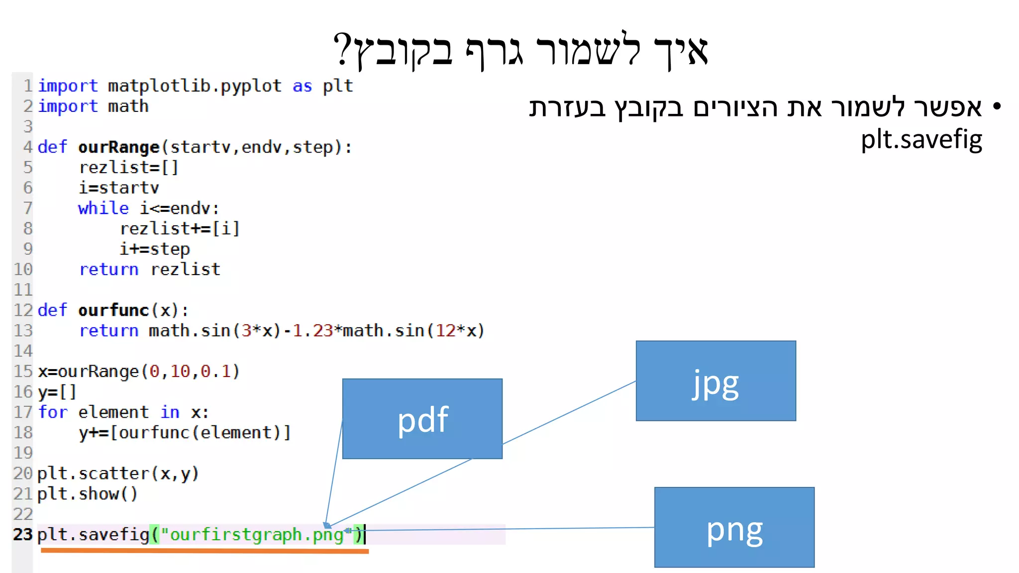 ‫בקובץ‬ ‫גרף‬ ‫לשמור‬ ‫איך‬?
•‫בעזרת‬ ‫בקובץ‬ ‫הציורים‬ ‫את‬ ‫לשמור‬ ‫אפשר‬
plt.savefig
pdf
jpg
png
 