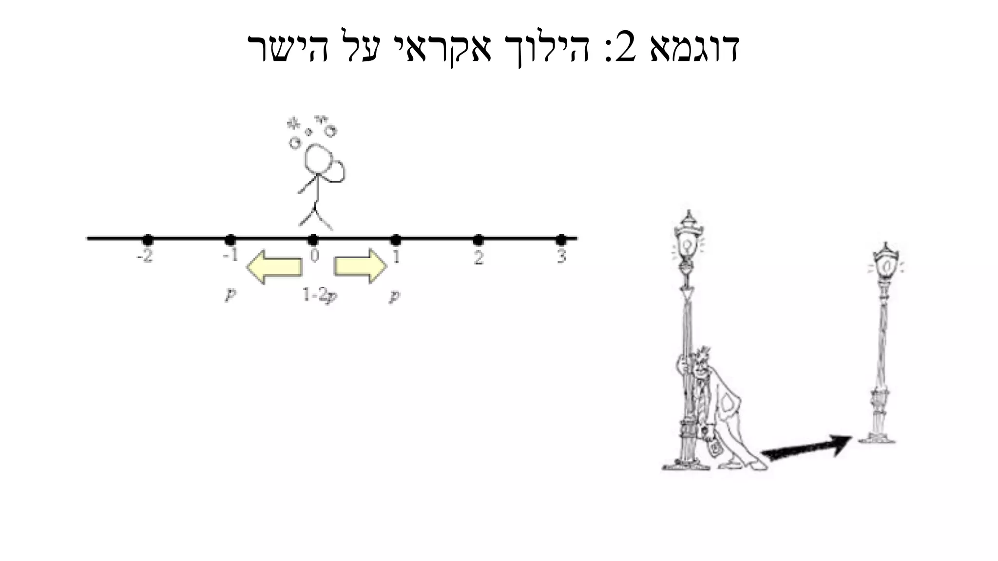 ‫דוגמא‬2:‫הישר‬ ‫על‬ ‫אקראי‬ ‫הילוך‬
 