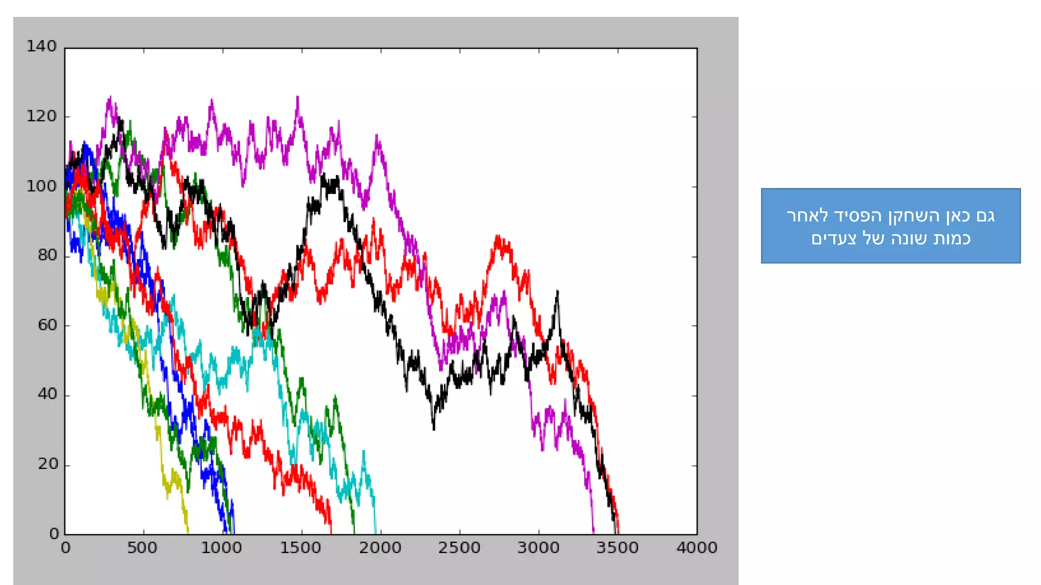‫לאחר‬ ‫הפסיד‬ ‫השחקן‬ ‫כאן‬ ‫גם‬
‫צעדים‬ ‫של‬ ‫שונה‬ ‫כמות‬
 