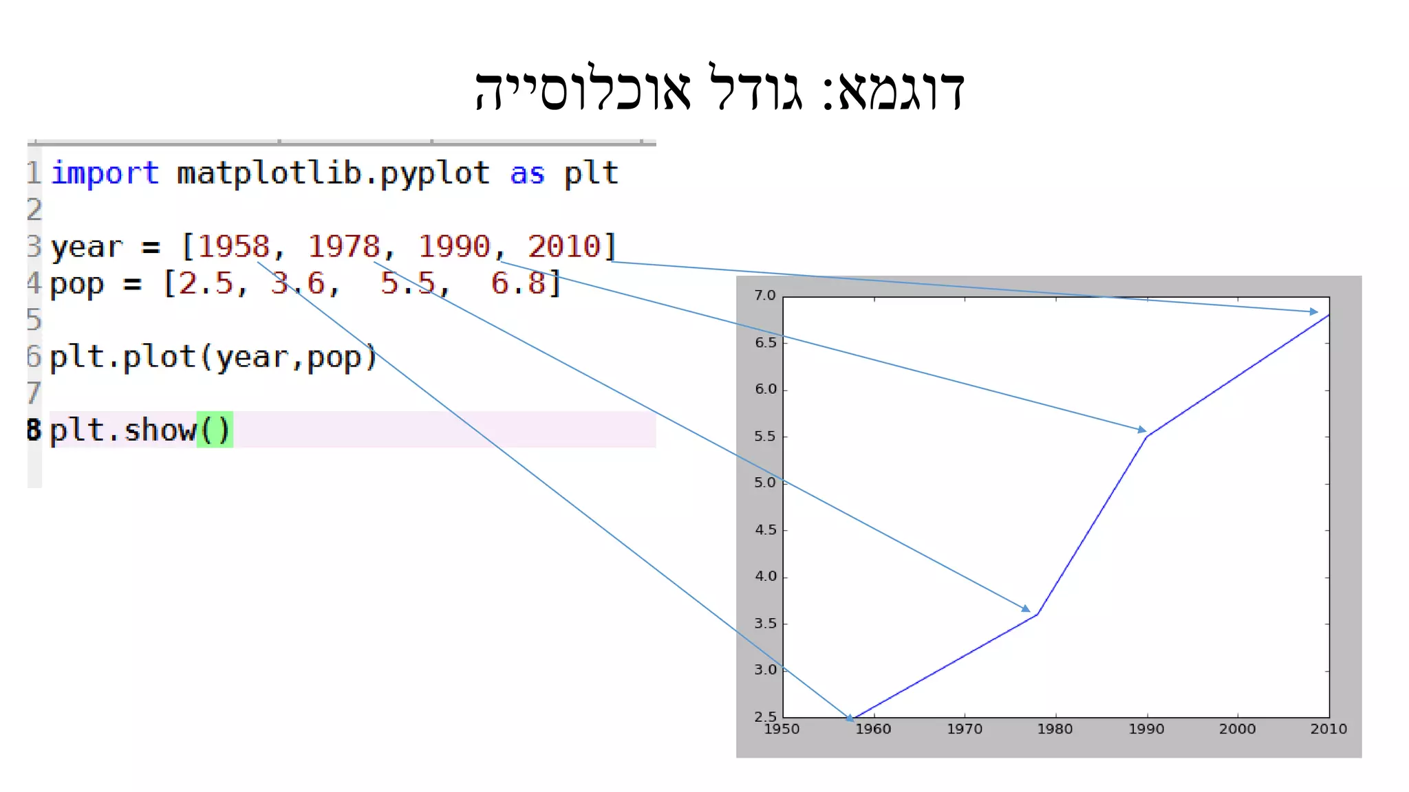 ‫דוגמא‬:‫אוכלוסייה‬ ‫גודל‬
 