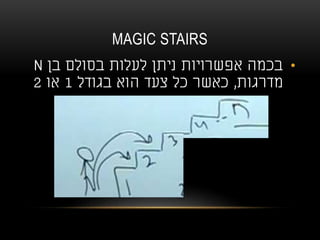 MAGIC STAIRS
•‫בן‬ ‫בסולם‬ ‫לעלות‬ ‫ניתן‬ ‫אפשרויות‬ ‫בכמה‬N
‫מדרגות‬,‫בגודל‬ ‫הוא‬ ‫צעד‬ ‫כל‬ ‫כאשר‬1‫או‬2
 