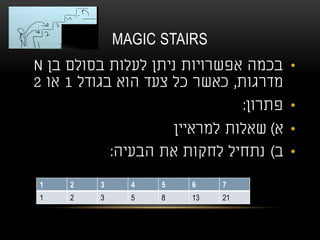 MAGIC STAIRS
•‫בן‬ ‫בסולם‬ ‫לעלות‬ ‫ניתן‬ ‫אפשרויות‬ ‫בכמה‬N
‫מדרגות‬,‫בגודל‬ ‫הוא‬ ‫צעד‬ ‫כל‬ ‫כאשר‬1‫או‬2
•‫פתרון‬:
•‫א‬)‫למראיין‬ ‫שאלות‬
•‫ב‬)‫הבעיה‬ ‫את‬ ‫לחקות‬ ‫נתחיל‬:
1 2 3 4 5 6 7
1 2 3 5 8 13 21
 