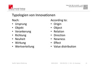Typologien von Innovationen
08.04.2014 IGK 2013/14 – 1. Teil – Dr. Hausberg 14
Nach:
• Ursprung
• Objekt
• Verankerung
• Richtung
• Neuheit
• Wirkung
• Wertverteilung
Quelle: Eigene Gliederung
According to:
• Origin
• Object
• Relation
• Direction
• Newness
• Effect
• Value distribution
 