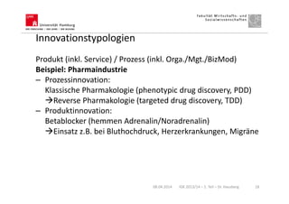 Innovationstypologien
08.04.2014 IGK 2013/14 – 1. Teil – Dr. Hausberg 18
Produkt (inkl. Service) / Prozess (inkl. Orga./Mgt./BizMod)
Beispiel: Pharmaindustrie
– Prozessinnovation:
Klassische Pharmakologie (phenotypic drug discovery, PDD)
Reverse Pharmakologie (targeted drug discovery, TDD)
– Produktinnovation:
Betablocker (hemmen Adrenalin/Noradrenalin)
Einsatz z.B. bei Bluthochdruck, Herzerkrankungen, Migräne
 