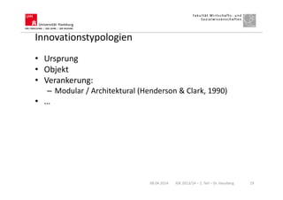 Innovationstypologien
08.04.2014 IGK 2013/14 – 1. Teil – Dr. Hausberg 19
• Ursprung
• Objekt
• Verankerung:
– Modular / Architektural (Henderson & Clark, 1990)
• …
 