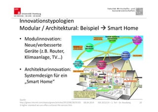 Innovationstypologien
Modular / Architektural: Beispiel Smart Home
08.04.2014 IGK 2013/14 – 1. Teil – Dr. Hausberg 20
• Modulinnovation:
Neue/verbesserte
Geräte (z.B. Router,
Klimaanlage, TV…)
• Architekturinnovation:
Systemdesign für ein
„Smart Home“
Quelle:
http://green.tmcnet.com/topics/green/articles/2013/08/28/35101
3-higher-standard-wi-sun-offers-echonet-lite-version.htm
 
