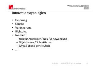 Innovationstypologien
08.04.2014 IGK 2013/14 – 1. Teil – Dr. Hausberg 23
• Ursprung
• Objekt
• Verankerung
• Richtung
• Neuheit
– Neu für Anwender / Neu für Anwendung
– Objektiv neu / Subjektiv neu
– (Orga.) Ebene der Neuheit
• …
 
