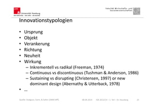 Innovationstypologien
08.04.2014 IGK 2013/14 – 1. Teil – Dr. Hausberg 25
• Ursprung
• Objekt
• Verankerung
• Richtung
• Neuheit
• Wirkung
– Inkrementell vs radikal (Freeman, 1974)
– Continuous vs discontinuous (Tushman & Anderson, 1986)
– Sustaining vs disrupting (Christensen, 1997) or new
dominant design (Abernathy & Utterback, 1978)
• …
Quelle: Dodgson, Gann, & Salter (2008:54ff)
 