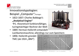 Innovationstypologien:
Beispiel „Computer“/Turingm.
• 1822-1837: Charles Babbage‘s
„Analytical Engine“
1. theoretisch funktionsfähiger,
turingmächtiger Rechner der Welt
• 1889: Herman Hollerith entwickelt
Lochkartenmaschine; allerdings nur zum Speichern
• 1896: Hollerith gründet
TMC (ab 1924 „IBM“)
08.04.2014 IGK 2013/14 – 1. Teil – Dr. Hausberg 31
© Science Museum London
Science & Society Picture Library
Quelle: Wikipedia
 