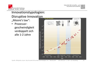 08.04.2014 IGK 2013/14 – 1. Teil – Dr. Hausberg 33
„Moore‘s law“:
• Prozessor-
geschwindigkeit
verdoppelt sich
alle 1-2 Jahre
Quelle: Wikipedia; Autor: Ray Kurzweil & Kurzweil Technologies, Inc.
Innovationstypologien:
Disruptive Innovation
 