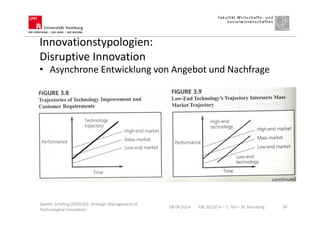 Innovationstypologien:
Disruptive Innovation
08.04.2014 IGK 2013/14 – 1. Teil – Dr. Hausberg 34
• Asynchrone Entwicklung von Angebot und Nachfrage
Quelle: Schilling (2010:62). Strategic Management of
Technological Innovation.
 