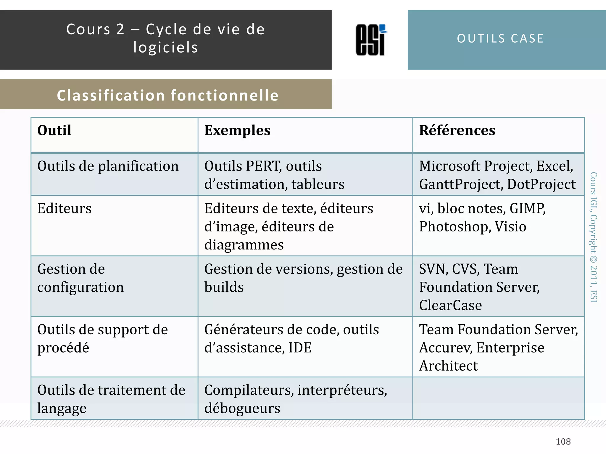 Cycles de vie de logiciels103Cours iglDébat (05 Mns)La méthode UP est-elle une méthode agile ?