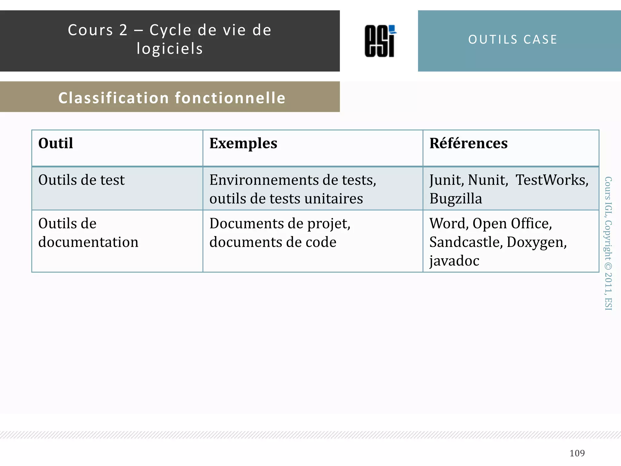 C’est une méthode bidimensionnelle, pourquoi ?